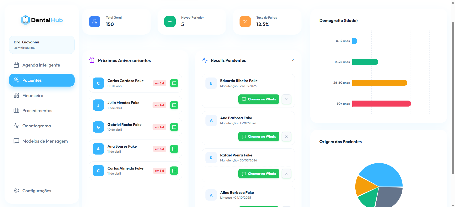 Gestão de Pacientes